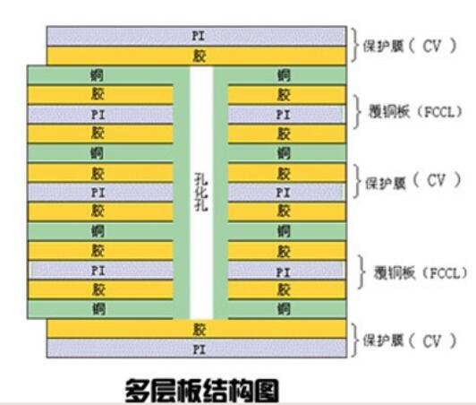 多层hthvp华体会